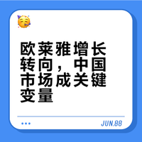 欧莱雅第四季度中国市场收入远低于预期,股价一度大跌近9%
