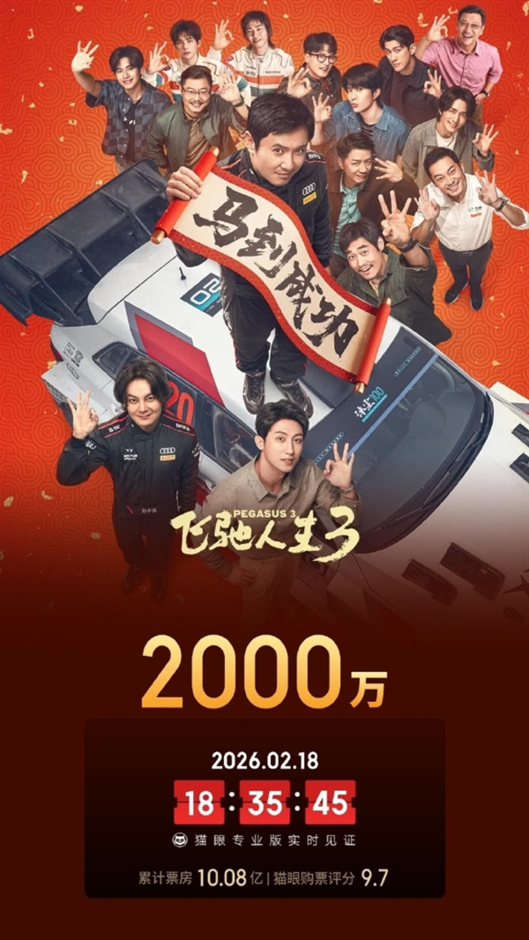 继续飙!《飞驰人生3》上映2天票房破10亿元 已有2000万人次观看