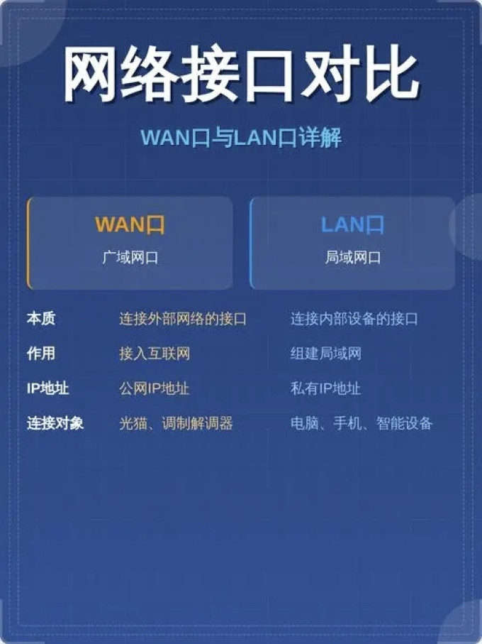 摄像头