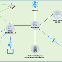米家、鸿蒙、涂鸦三大生态真实兼容性拆解：协议支持与跨品牌协同能力成选购关键