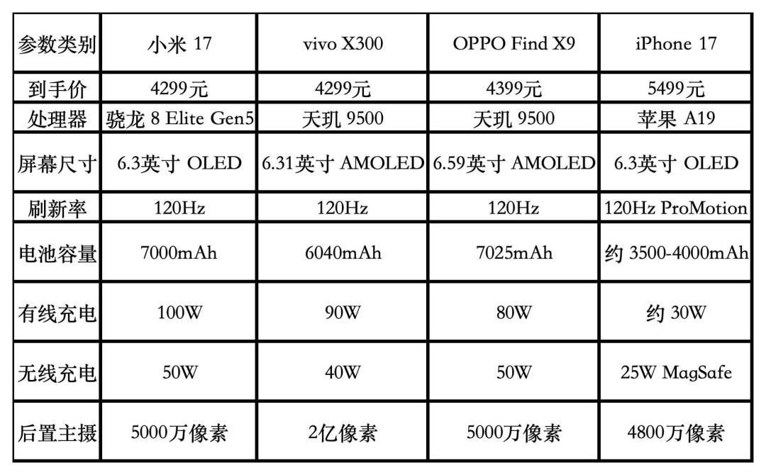 2026年小屏旗舰手机排行榜,4000元你就这么选