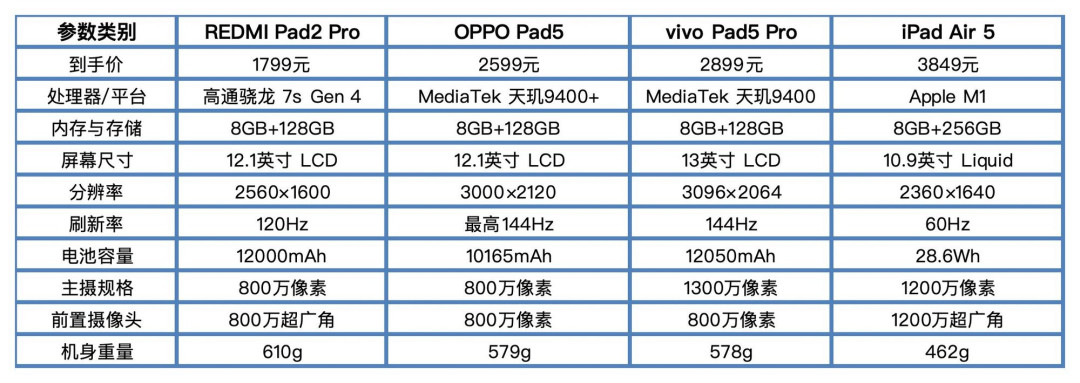 2026年平板电脑排行榜:2000/3500/5000元你就这么选