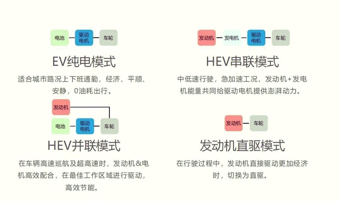 汽车省油/省电攻略 一月轻松剩下几百块