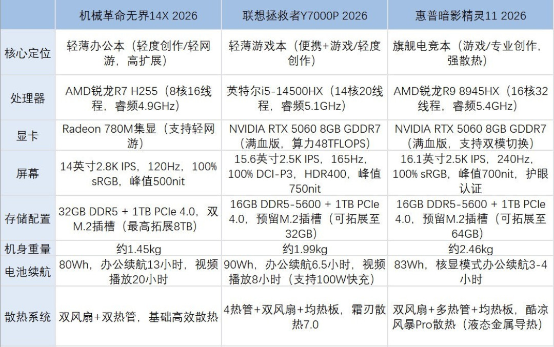 2026年2月值得入手的笔记本来了