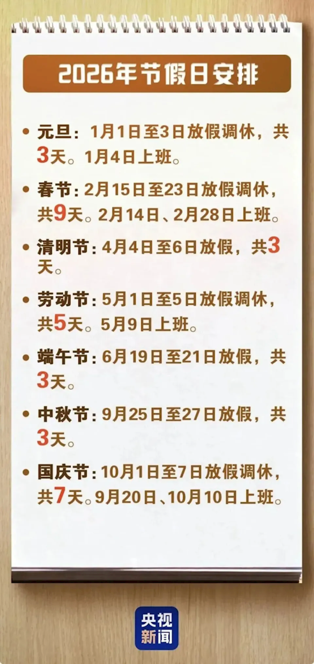 今年所有法定假日均与周末重合 网友:放了但没完全放