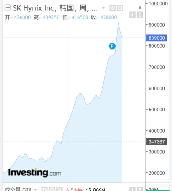 海力士可能是这轮AI存储的最大受益者