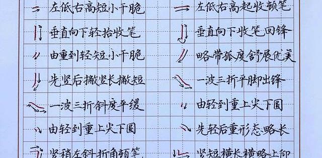 从0到1写好规范字:笔画+结构双管齐下,孩子也能练出印刷体_工具书_什么值得买