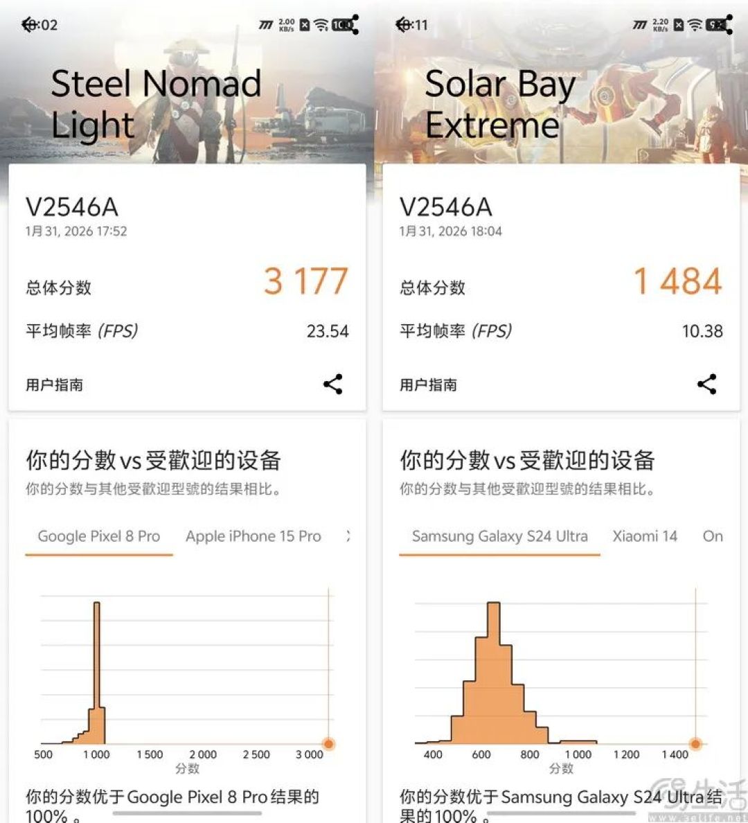 iQOO 15 Ultra首测：开创头部品牌“游戏超大杯”时代