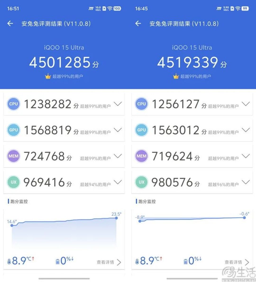 iQOO 15 Ultra首测：开创头部品牌“游戏超大杯”时代