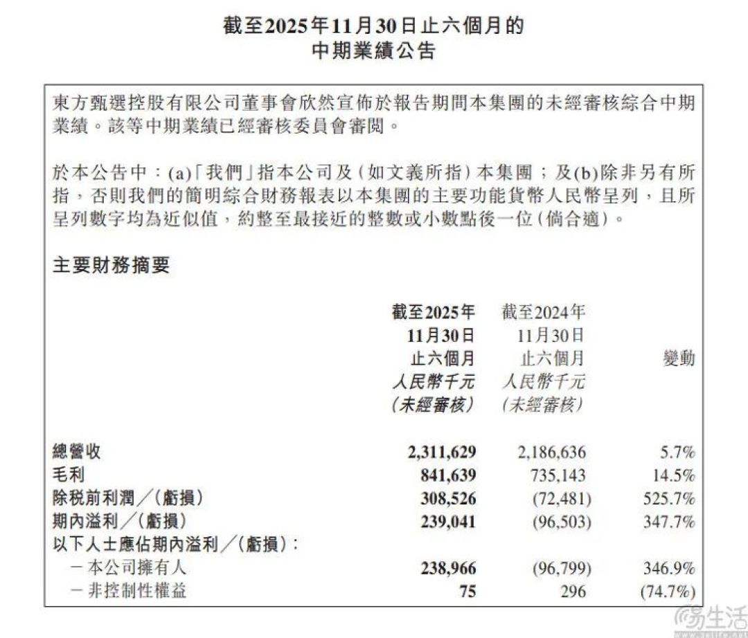 扭亏为盈，东方甄选走出走出失去董宇辉的阴影