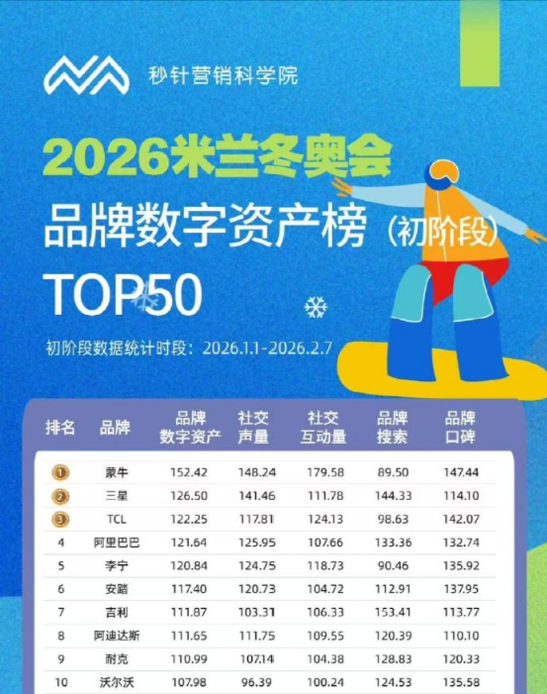 报!冬奥又出顶流,主打一个违背预期