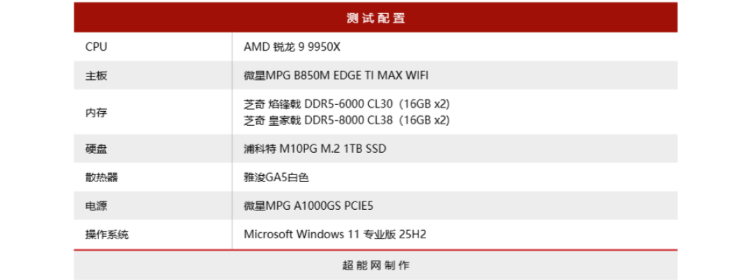 微星MPG B850M EDGE TI MAX WIFI刀锋 钛评测:是M-ATX,但内外都要MAX