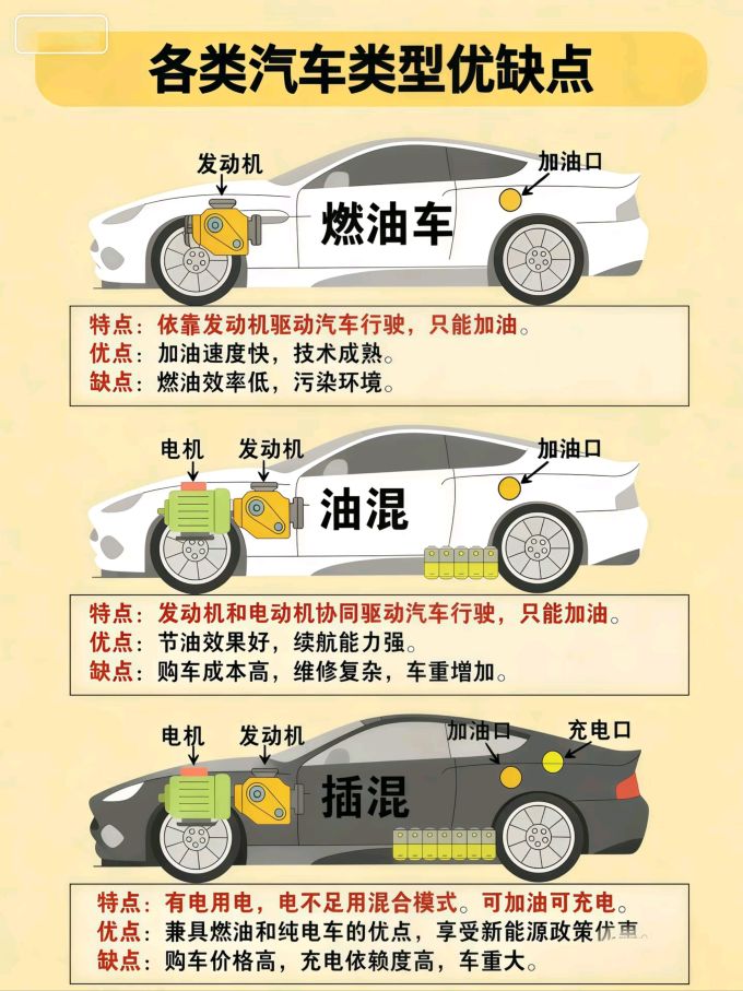 新能源车