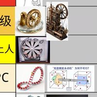 人类VS物理定律！全网最全永动机测评！