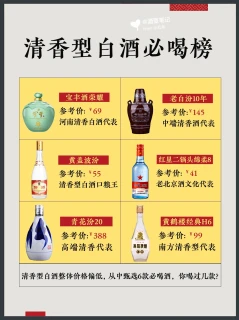 2026清香天梯榜出炉！汾酒一家独大