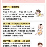新生儿0-12月喂养攻略！新手爸妈必看，少走弯路不踩坑