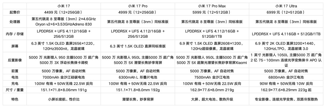 2026年2月小米17怎么选:一文看懂小米17系列的全部卖点
