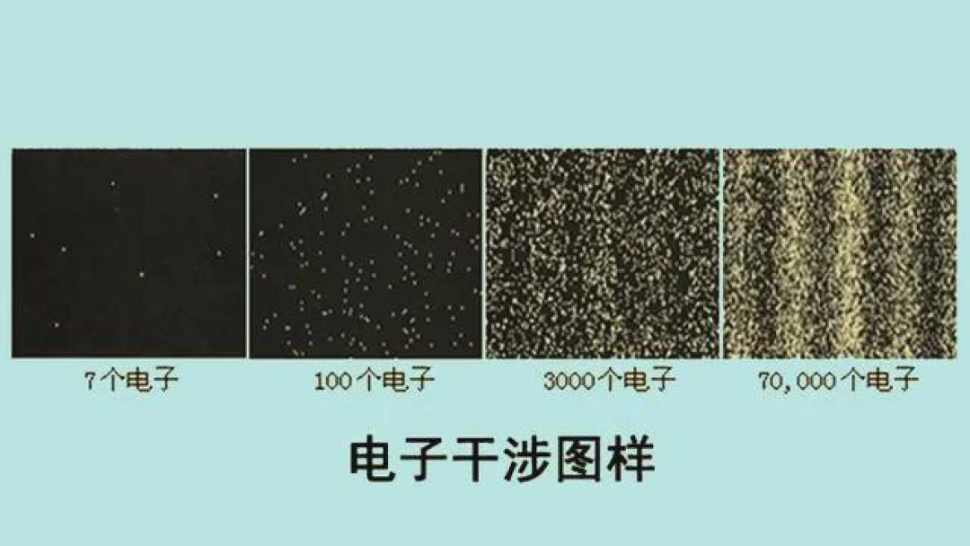 深度长文:三个颠覆性的实验解读波粒二象性!