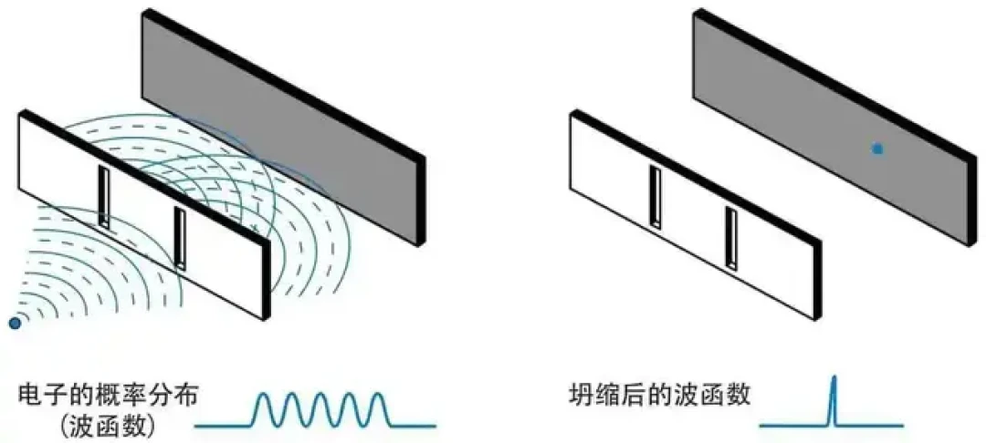 深度长文:三个颠覆性的实验解读波粒二象性!