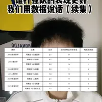 C罗和梅西打强队对比 面对国际排名前二十的国家队，C罗和梅西谁的表现更好#C罗 #梅西 #实况足球手游 #易球成名计划 #实况评球人计划