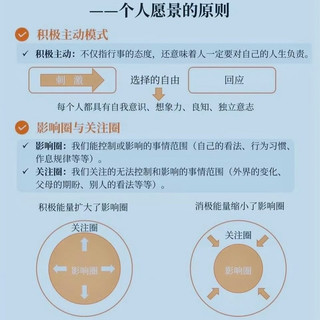 36年过去了,全球畅销书祖师爷的这本书的含金量还在上升。