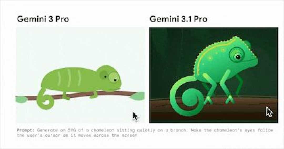 Gemini 3.1 Pro实测:推理能力史诗级飞跃,性能翻倍价格还不变