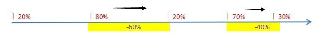保养手机电池的四大技巧 多用几年不吃亏
