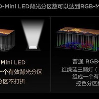 中端电视画质真相：别只看Mini LED，HVA面板与控光分区才是体验分水岭