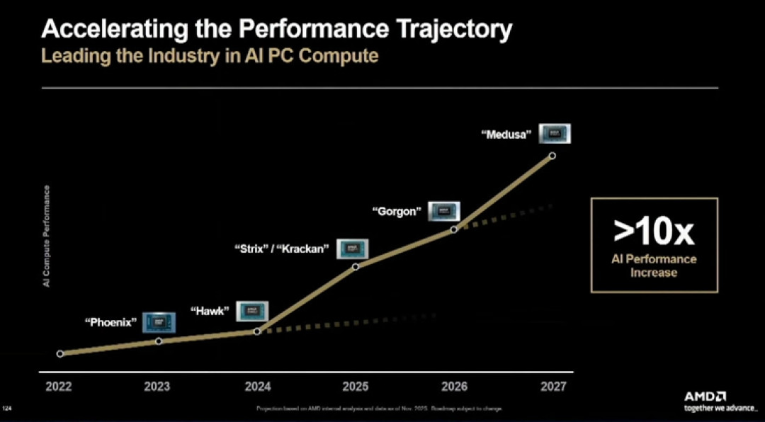 AMD-MEDUSA-GORGON.jpg