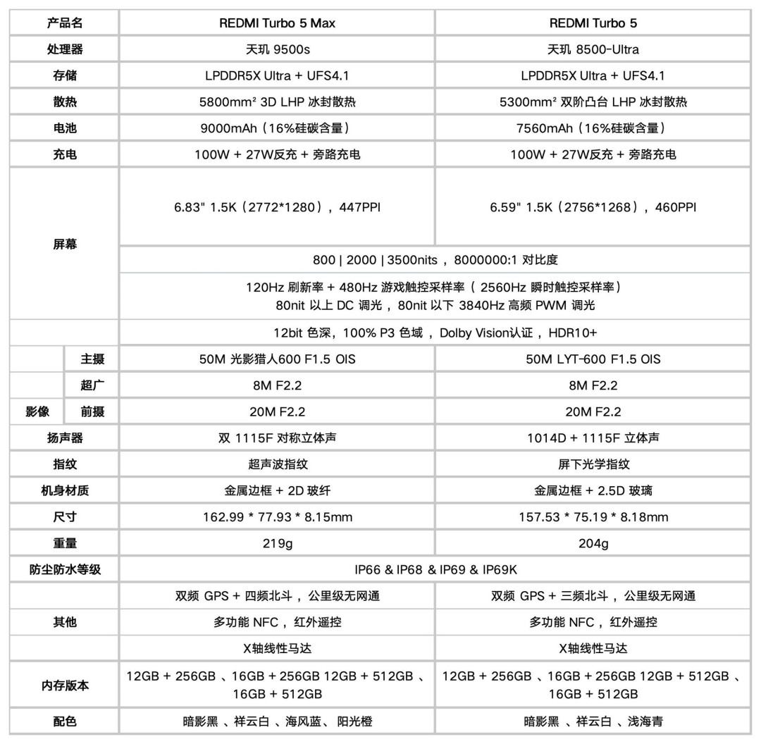 2026年超高性价比手机怎么选:一加真我iQOO红米全推荐