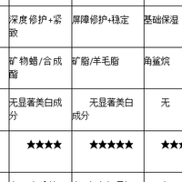 干皮面霜推荐秋冬：除了补水，为什么你还需要关注“皮脂膜修复”