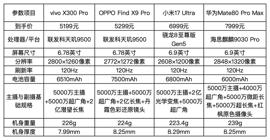 2026年四大拍照手机盘点：谁才是真正的移动影像之王？