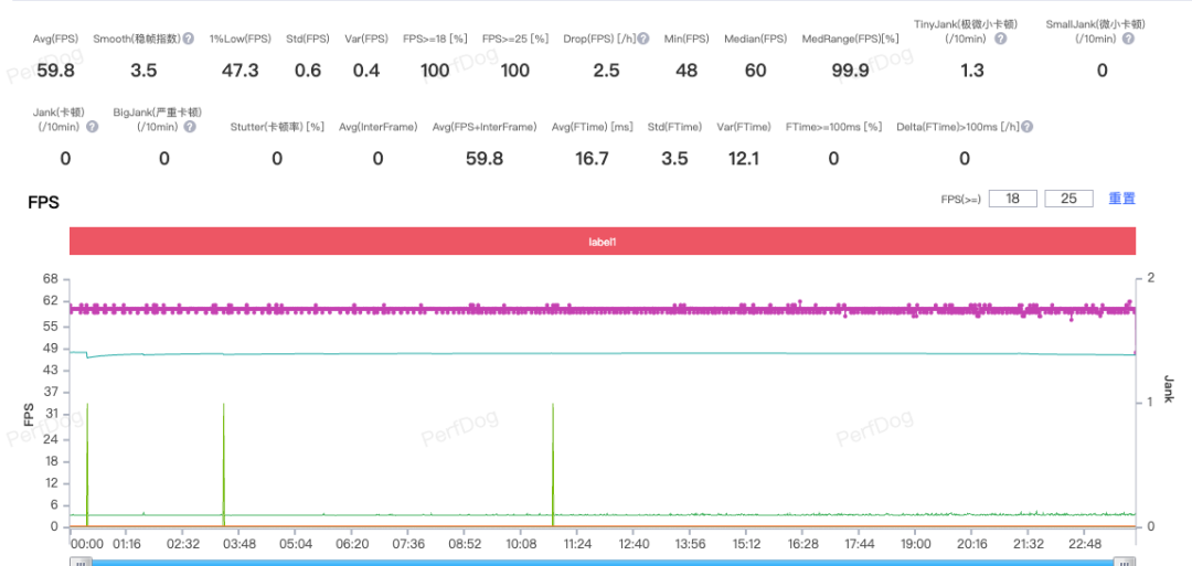 REDMI Turbo5 Max游戏表现怎么样?