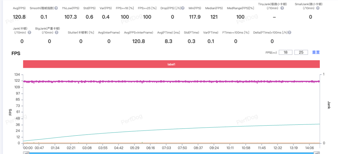 REDMI Turbo5 Max游戏表现怎么样?