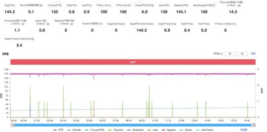 iQOO 15 Ultra 游戏、风扇噪音实测