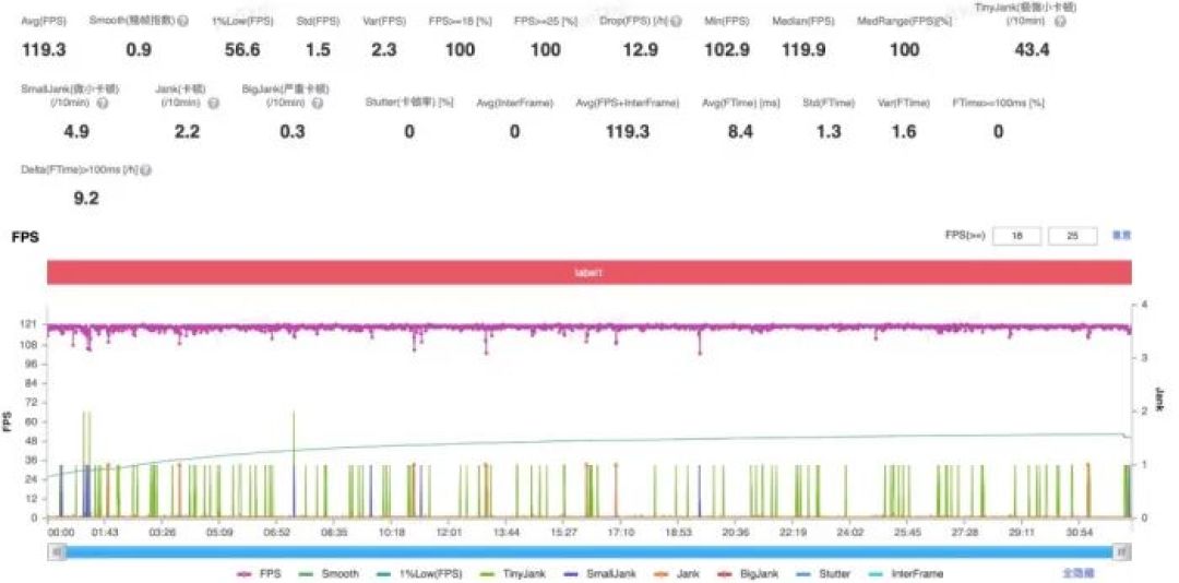 iQOO 15 Ultra 游戏、风扇噪音实测