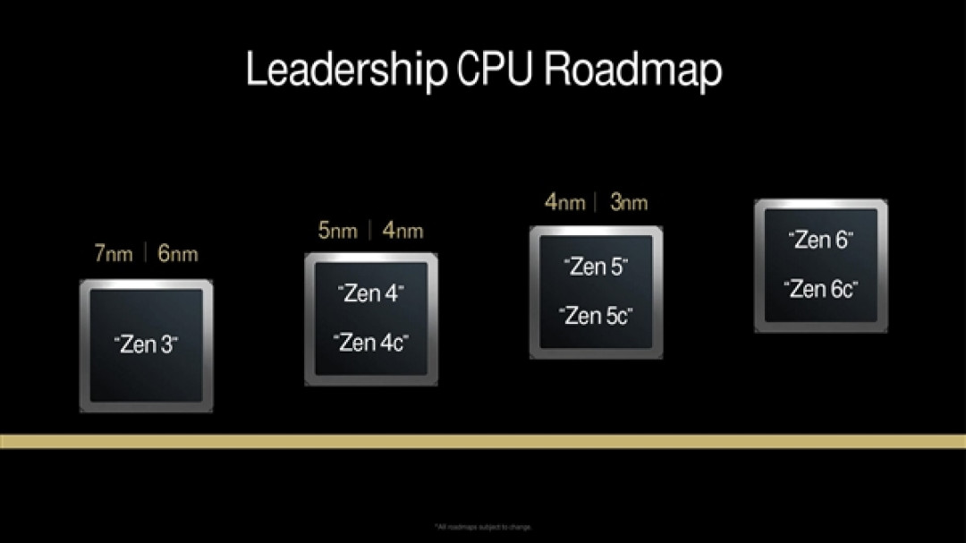 冲击7GHz、24核心!AMD Zen6将有7种不同配置