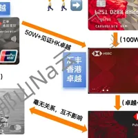 汇丰账户最全攻略：卓越、信用卡、Pulse、One，看这篇就够了