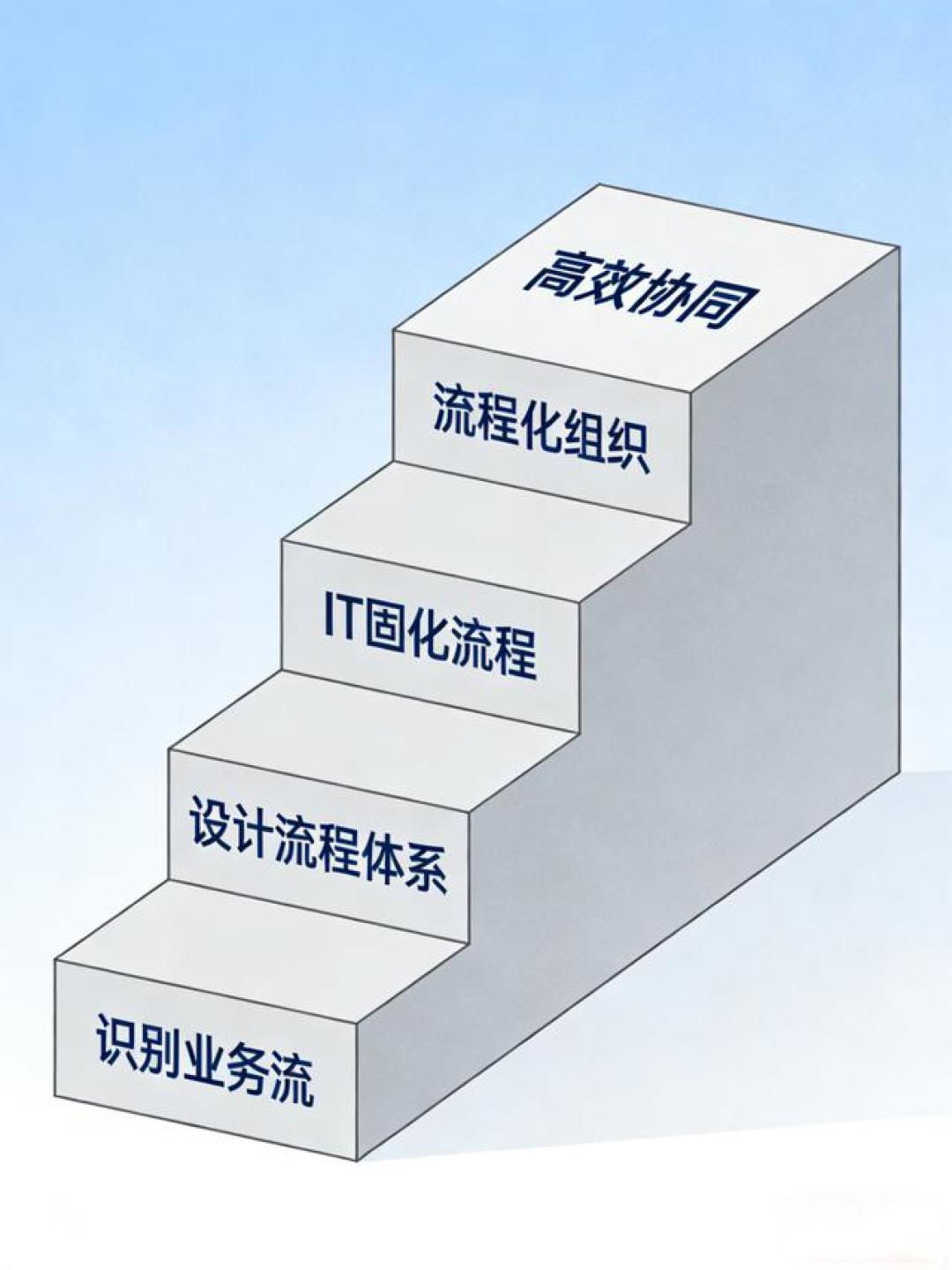 向华为学流程管理:一套让企业告别部门墙、实现高效协同终极心法