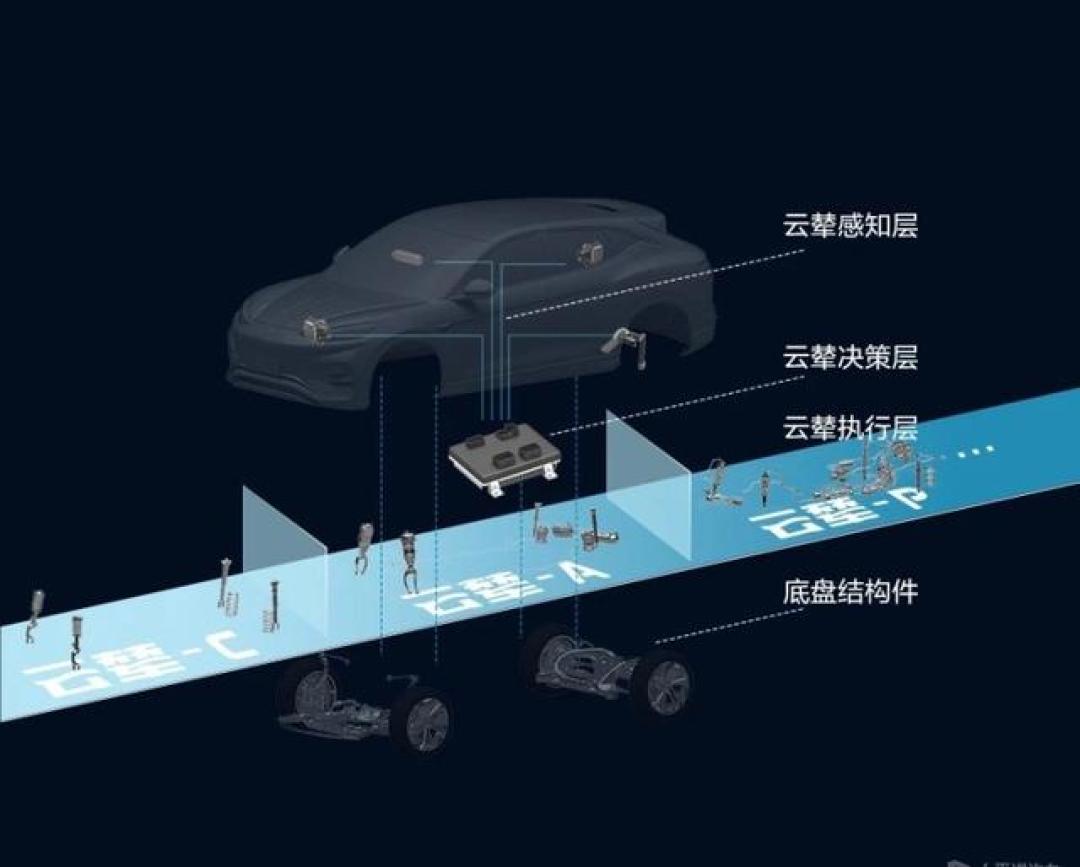 比亚迪2026年新车全来了，技术下放快得让人跟不上，买不买先别急