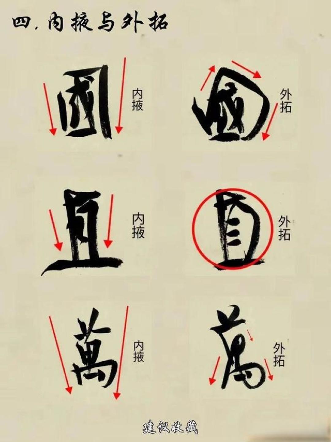 行书结构章法解析:基于经典碑帖的9大核心教学范式