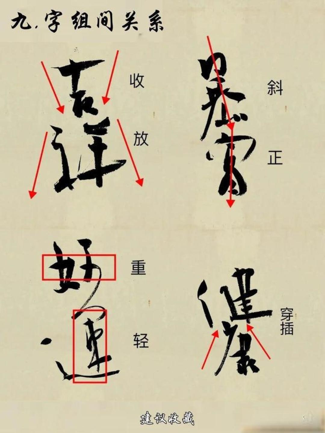 行书结构章法解析:基于经典碑帖的9大核心教学范式