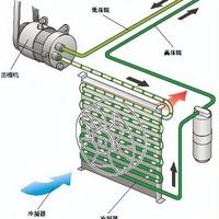 汽车空调的基础知识
