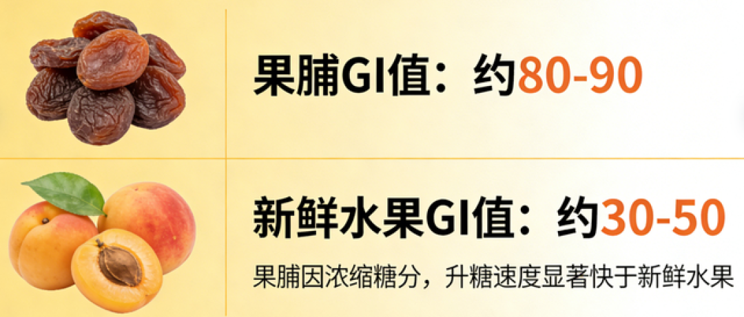 升糖快的零食被揪出,比苹果高!医生:高血糖病人别碰了