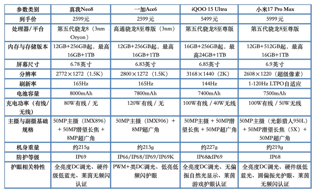 2026年屏幕超好的四大手机推荐排行榜：2K高刷与出色护眼兼得