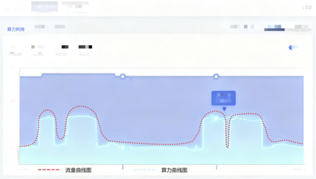 OpenClaw、Moltbook爆火,算力如何48小时内扩到1900张卡