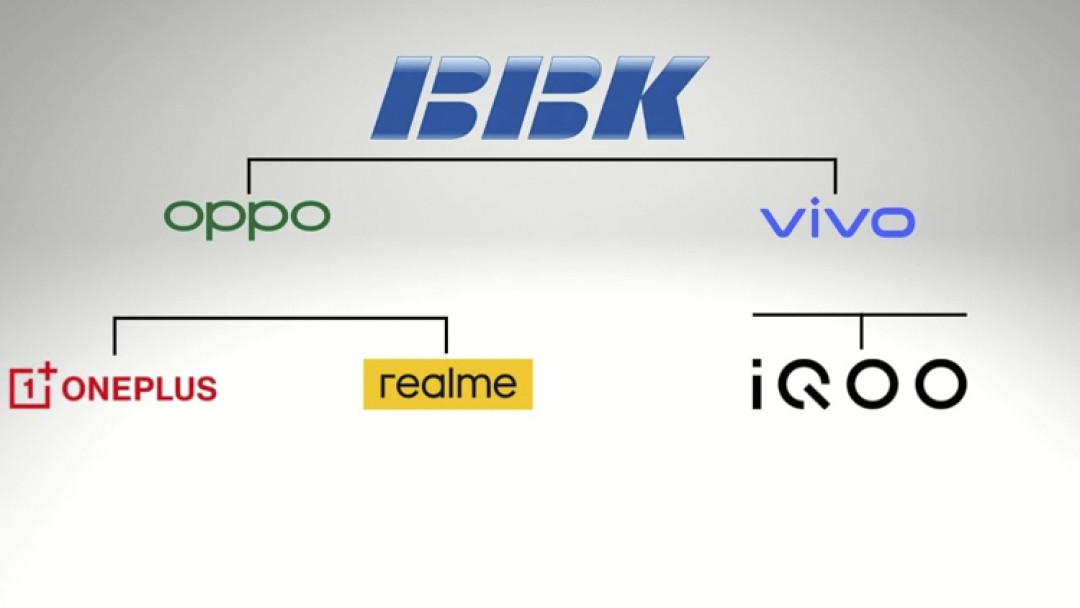 BBK_Group_Hikayesi__Oppo__Vivo.jpg