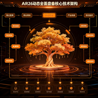 收视冠军春晚吉量：深度解读其技术架构与商业价值