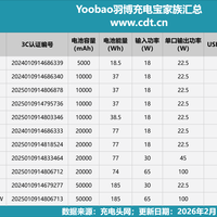 11 款羽博充电宝全维度解析，从便携到旗舰选对出行搭档
