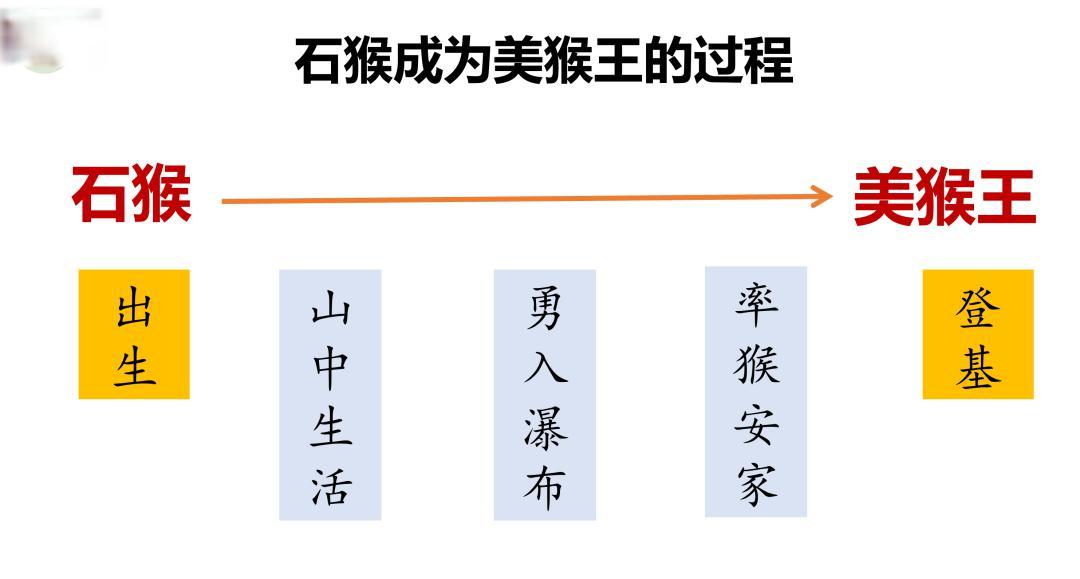 五年级读《西游记》原著,我们到底在读什么?